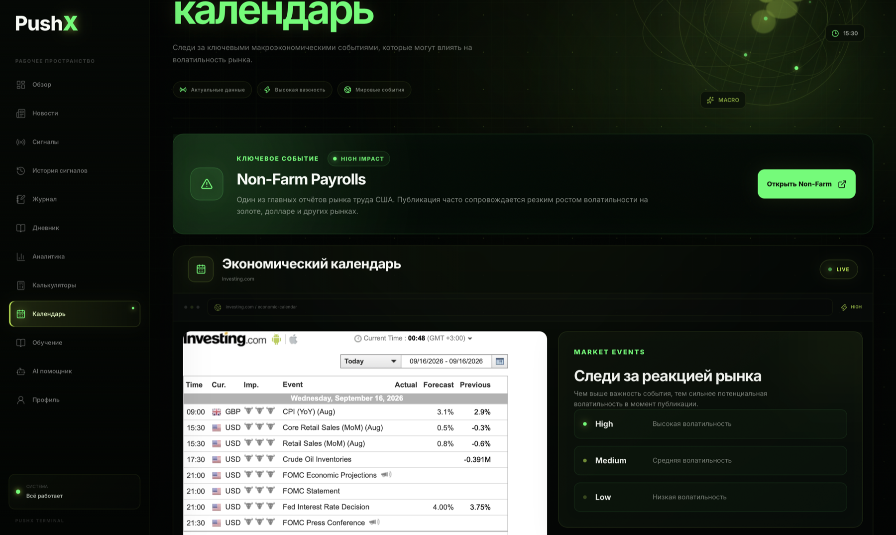 Экономический календарь PushX