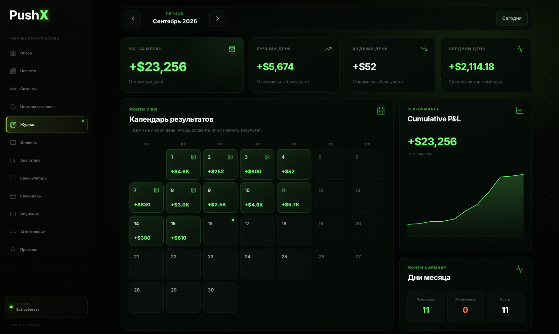 Торговый журнал PushX
